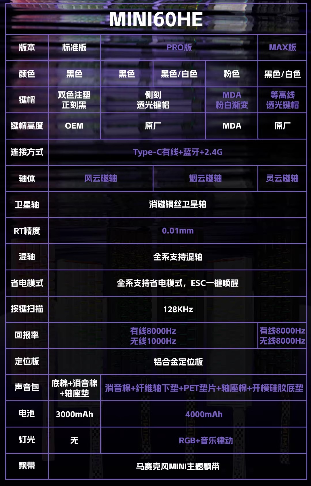 狼蛛MINI 60HE