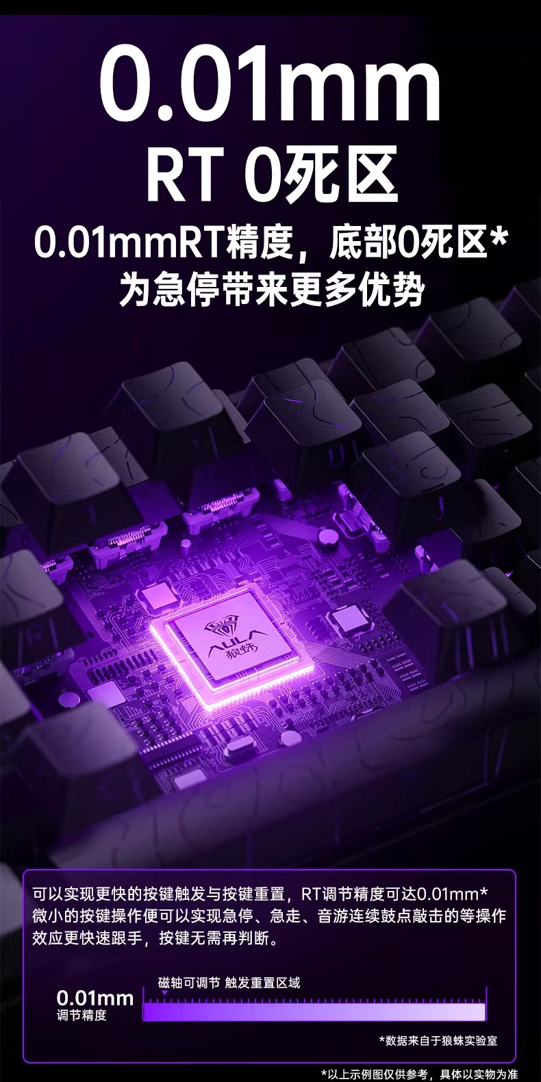 狼蛛MINI 60HE